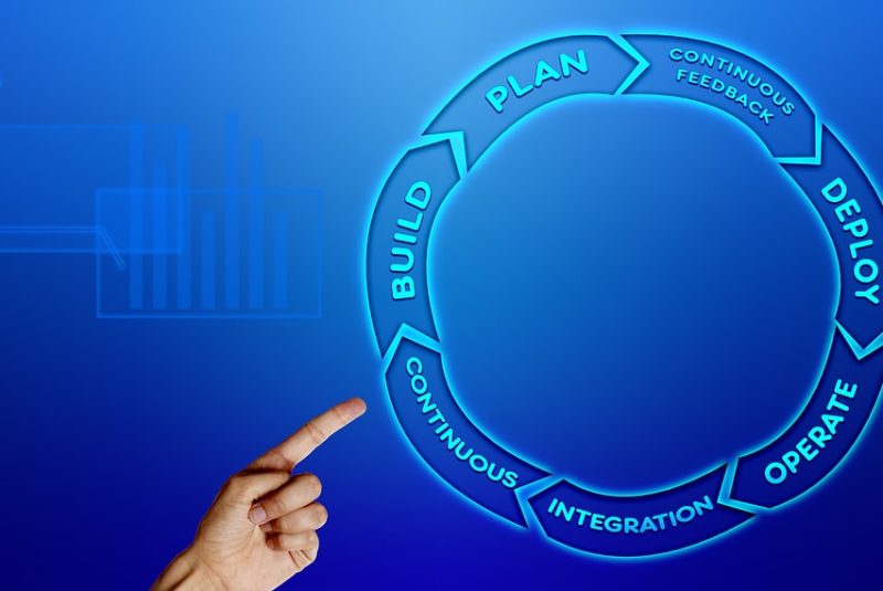devops, business, process improvement, development, it, operation, processes, incentives, effectively, full hd wallpaper, efficiently, collaboration, quality control, software, speed, delivery, teamwork, art word, desktop backgrounds, plan, free wallpaper, to build, continuously, feedback, integration, application, apply, control, wallpaper hd, operate, endless loop, loop, gear, arrows, representation, information, software development, symbol, symbolic, design, windows wallpaper, wallpaper 4k, automation, background, concept, communication, maintenance, developer, computer, hd wallpaper, company, tool, infrastructure, organization, agile, agile it, parts, mac wallpaper, to qualify, platform, program, it standard, code, version management, 4k wallpaper, kpi, beautiful wallpaper, performance measure, laptop wallpaper, releases, 4k wallpaper 1920x1080, static, free background, dynamic, binary, formats, itil, configuration, monitor, index finger, cool backgrounds, hand, customers, into each other, circle, timeline, social media, blue, coloured